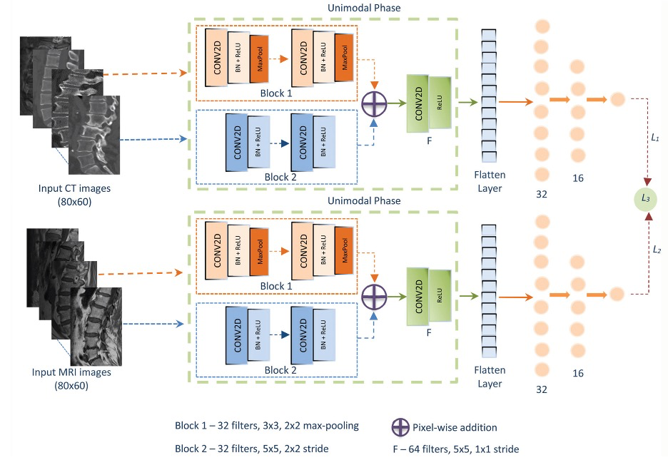 Fig3